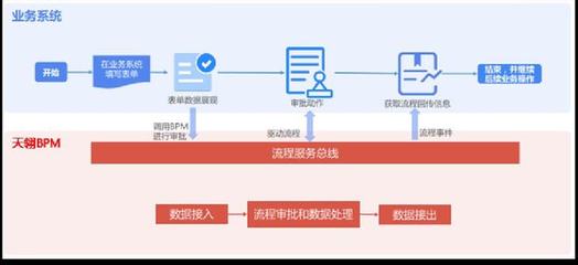 如何高效實現管理價值？低代碼強力打造中國式流程與數據處理系統