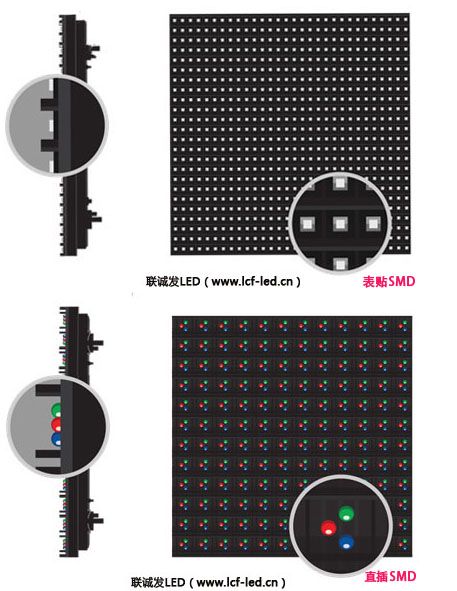 戶外為何鮮見表貼產(chǎn)品？淺析表貼LED顯示屏的固有優(yōu)勢(shì)與戶外應(yīng)用挑戰(zhàn)